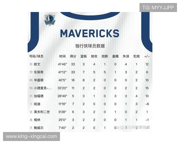 独行侠东契奇季后赛助攻占比冲上联盟历史前列对比传奇组织核心排名之争